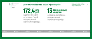 2016
ПОВЫШЕНИЕ КАЧЕСТВА
ГОСУПРАВЛЕНИЯЗимняя универсиада 2019 в Красноярске
 