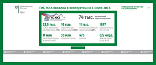 2016
ПОВЫШЕНИЕ КАЧЕСТВА
ГОСУПРАВЛЕНИЯГИС ЖКХ введена в эксплуатацию 1 июля 2016
 
