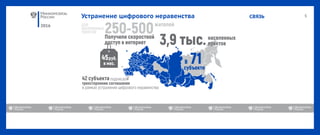 2016
СВЯЗЬУстранение цифрового неравенства
 