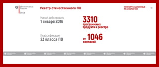 2016
ИНФОРМАЦИОННЫЕ
ТЕХНОЛОГИИРеестр отечественного ПО
 