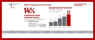 2016
ИНФОРМАЦИОННЫЕ
ТЕХНОЛОГИИМеры поддержки ИТ-сектора
2013 2014 2015 20162012
 