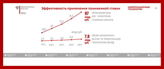2016
ИНФОРМАЦИОННЫЕ
ТЕХНОЛОГИИЭффективность применения пониженной ставки
2012 2013 2014 20152011
 