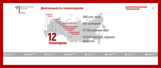 2016
ИНФОРМАЦИОННЫЕ
ТЕХНОЛОГИИДеятельность технопарков
Новосибирск
Тюмень
Кемерово
Пенза
Тольятти
Нижегородская область
Казань
Саранск
Екатеринбург
Москва
Набережные Челны
 