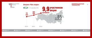 2016
ИНФОРМАЦИОННЫЕ
ТЕХНОЛОГИИАкция «Час.кода»
2014 2015 2016
 