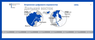 2016
СВЯЗЬ
Якутск
Устранение цифрового неравенства
Магадан
Сахалин
Камчатка
Магадан
 