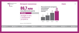 2016
МЕДИАИнтернет-экономика
2013 2014 2015 2016
 