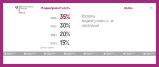 2016
МЕДИАМедиаграмотность
2014
2015
2013
2016
 