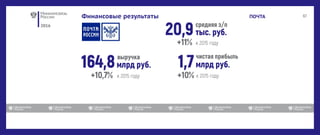 2016
ПОЧТАФинансовые результаты
 