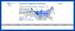 2016
СВЯЗЬУстранение цифрового неравенства
 
