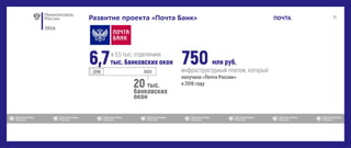 2016
ПОЧТАРазвитие проекта «Почта Банк»
 