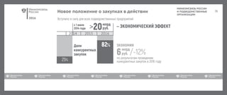 2016
МИНКОМСВЯЗЬ РОССИИ
И ПОДВЕДОМСТВЕННЫЕ
ОРГАНИЗАЦИИ
Новое положение о закупках в действии
2014 2015 2016
 