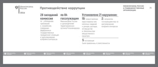 2016
МИНКОМСВЯЗЬ РОССИИ
И ПОДВЕДОМСТВЕННЫЕ
ОРГАНИЗАЦИИ
Противодействие коррупции
 