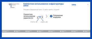 2016
СВЯЗЬ
Совместное использование инфраструктуры
связи
 