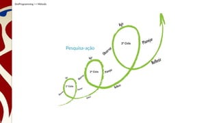 1º Ciclo
2º Ciclo
3º Ciclo
Pesquisa-ação
SimProgramming >> Método
 