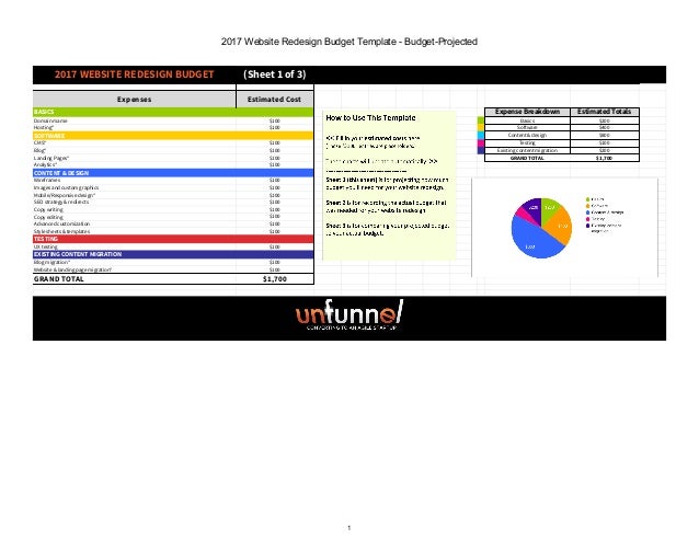 budget website