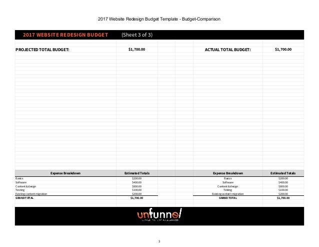 website budget template