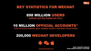 KEY STATISTICS FOR WECHAT
898 MILLION USERS
MONTH ACTIVE USERS Q4 2016
10 MILLION OFFICIAL ACCOUNTS*
*LAST OFFICIAL NUMBER...