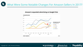 What Were Some Notable Changes For Amazon Sellers In 2017?
Copyright 2017 - 2017, The Year of Amazon
Amazon’s expanded adv...