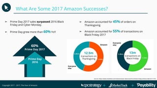 What Are Some 2017 Amazon Successes?
Copyright 2017 - 2017, The Year of Amazon
➢ Prime Day 2017 sales surpassed 2016 Black...