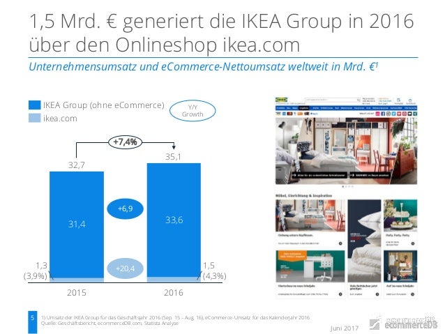 5 Sterne Fur Billy Co Ikea Deutschland Fuhrt