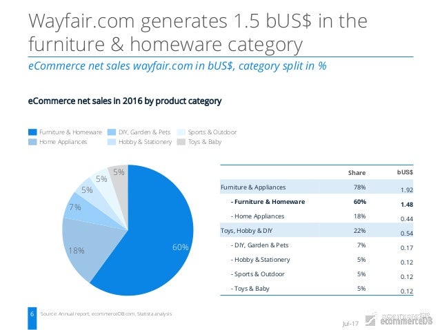 wayfair outdoor toys