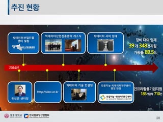 추진 현황
빅데이터산업진흥
센터 설립
유성준 센터장
빅데이터산업진흥센터 개소식
Http://abrc.or.kr
빅데이터 서버 임대
빅데이터 기술 컨설팅 인공지능-빅데이터연구센터
명칭 변경
 