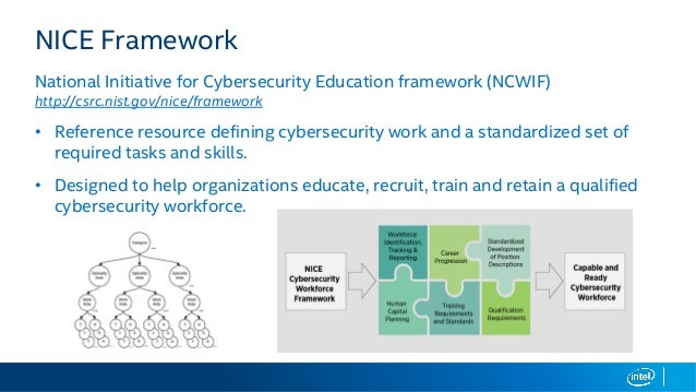 Cultivating Cybersecurity Talent Internally Csiac