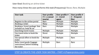 STEP 3) CREATE THE USER TASK MATRIX – PART 4 (Paperprotos.com)
 