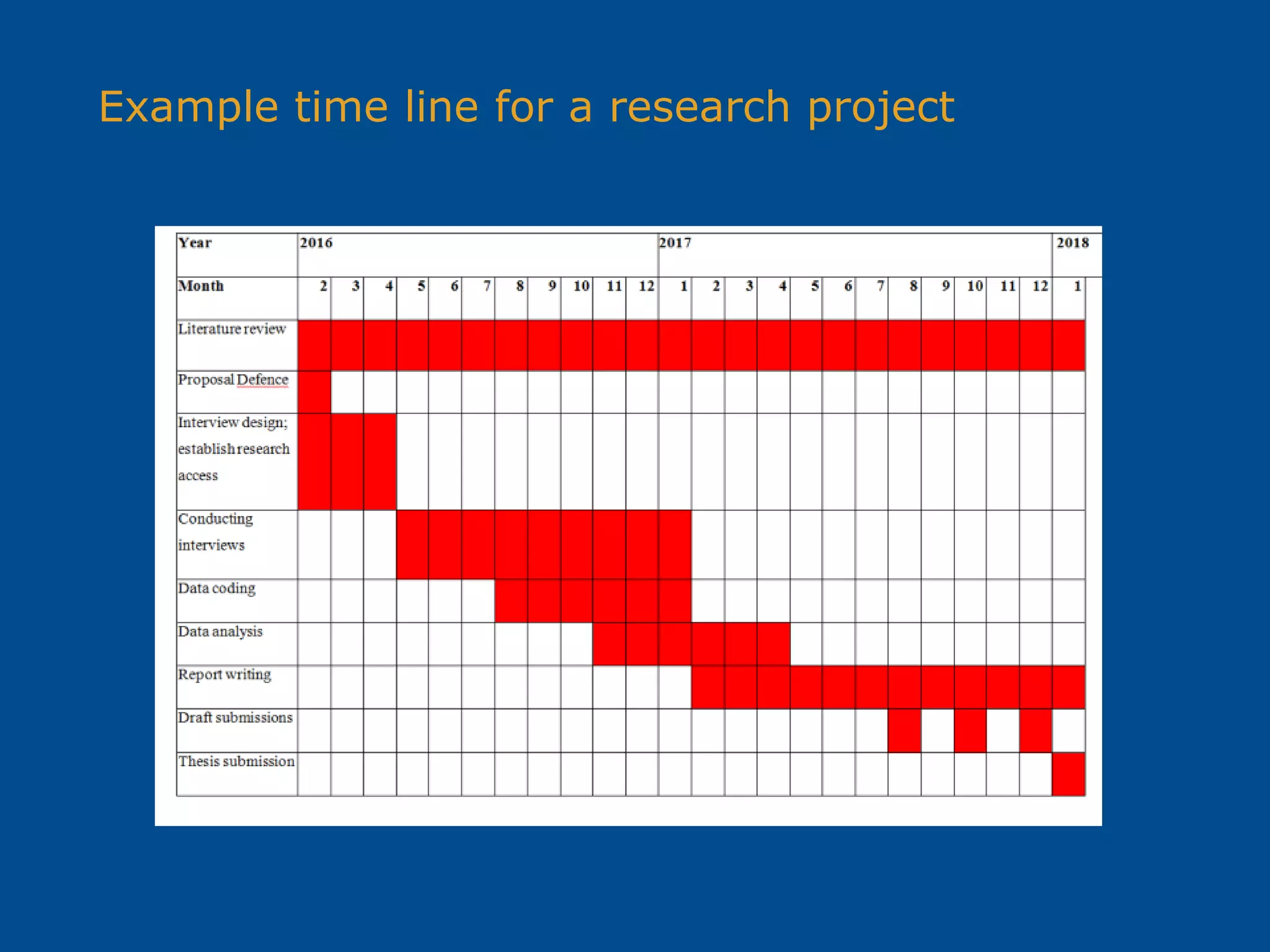 Example time line for a research project
 