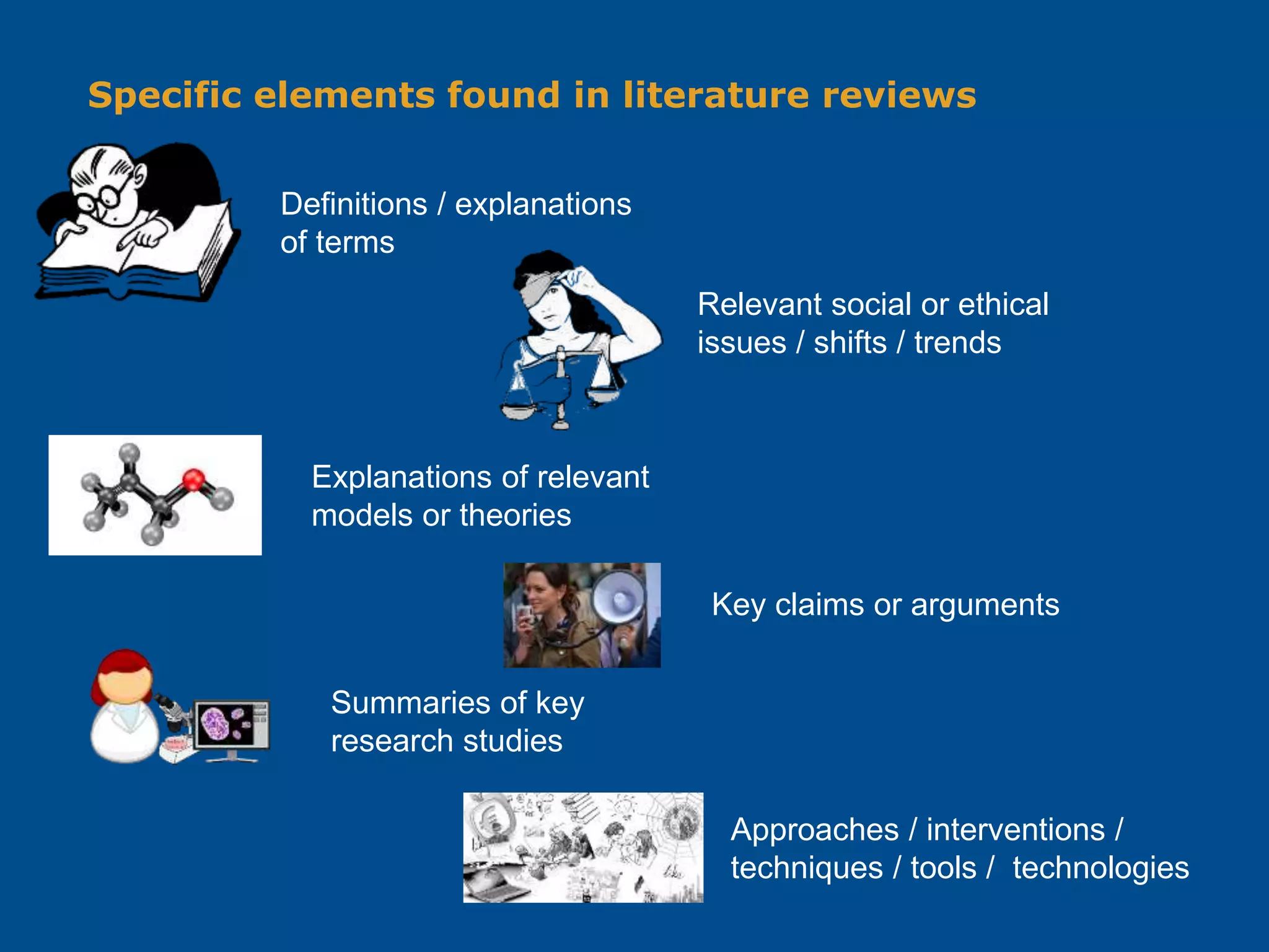Specific elements found in literature reviews
Definitions / explanations
of terms
Relevant social or ethical
issues / shifts / trends
Summaries of key
research studies
Explanations of relevant
models or theories
Key claims or arguments
Approaches / interventions /
techniques / tools / technologies
 