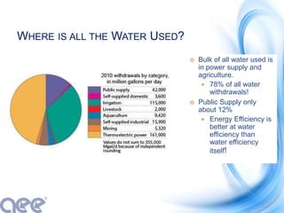 WHERE IS ALL THE WATER USED?
 Bulk of all water used is
in power supply and
agriculture.
 78% of all water
withdrawals!
 Public Supply only
about 12%
 Energy Efficiency is
better at water
efficiency than
water efficiency
itself!
 
