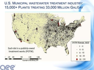 U.S. MUNICIPAL WASTEWATER TREATMENT INDUSTRY:
15,000+ PLANTS TREATING 33,000 MILLION GAL/DAY
 