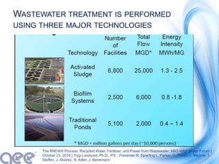 WASTEWATER TREATMENT IS PERFORMED
USING THREE MAJOR TECHNOLOGIES
The RNEW® Process: Recycled Water, Fertilizer, and Power from Wastewater; ABO-WEF Water Forum |
October 23, 2016 | Tryg Lundquist, Ph.D., P.E., Presenter R. Spierling L. Parker, C. Pittner, L. Medina, T.
Steffen, J. Alvarez, N. Adler, J. Benemann
 
