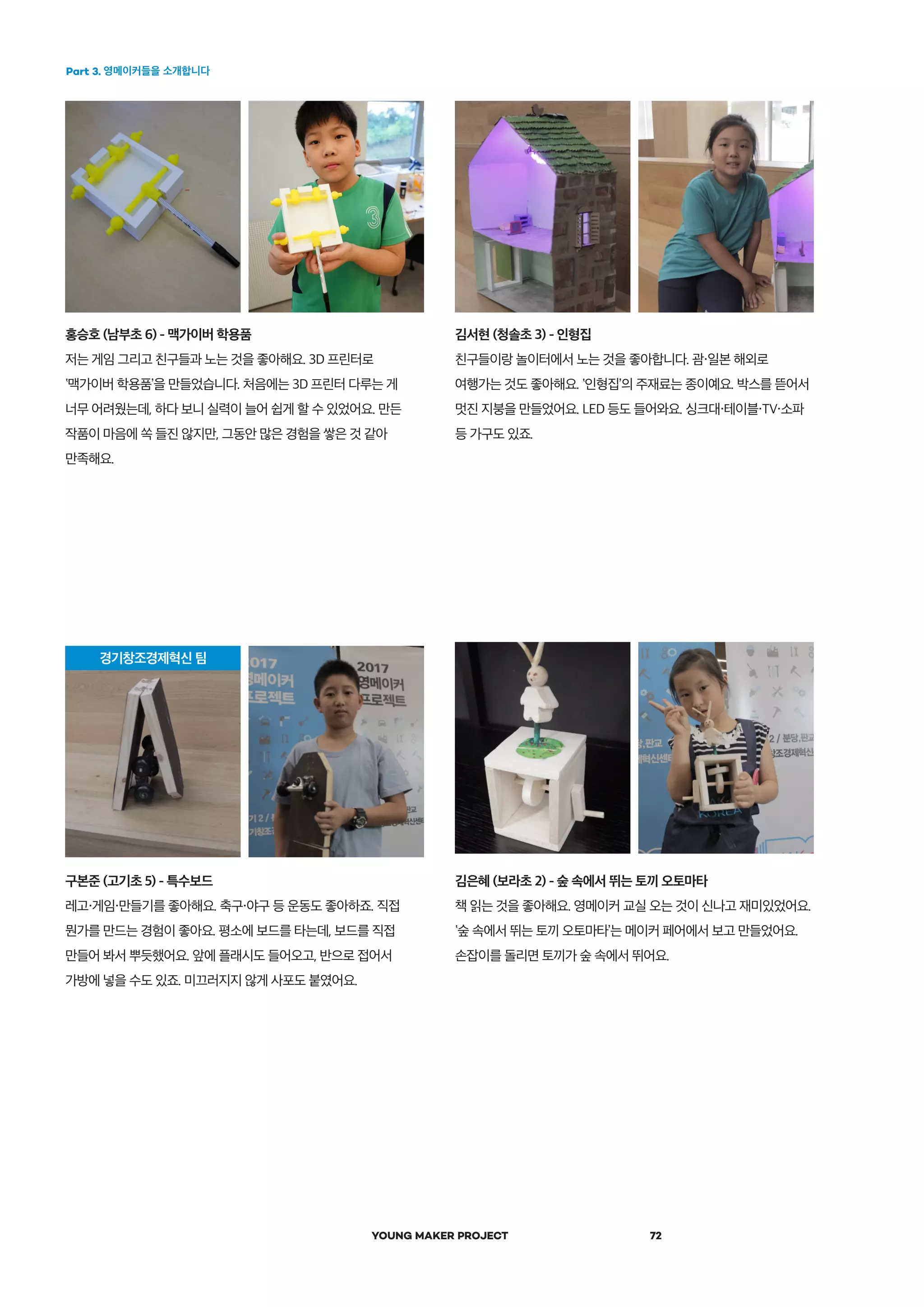Part 3. 영메이커들을 소개합니다
YOUNG MAKER PROJECT 72
구본준 (고기초 5) - 특수보드
레고・게임・만들기를 좋아해요. 축구・야구 등 운동도 좋아하죠. 직접
뭔가를 만드는 경험이 좋아요. 평소에 보드를 타는데, 보드를 직접
만들어 봐서 뿌듯했어요. 앞에 플래시도 들어오고, 반으로 접어서
가방에 넣을 수도 있죠. 미끄러지지 않게 사포도 붙였어요.
김은혜 (보라초 2) - 숲 속에서 뛰는 토끼 오토마타
책 읽는 것을 좋아해요. 영메이커 교실 오는 것이 신나고 재미있었어요.
‛숲 속에서 뛰는 토끼 오토마타’는 메이커 페어에서 보고 만들었어요.
손잡이를 돌리면 토끼가 숲 속에서 뛰어요.
김서현 (청솔초 3) - 인형집
친구들이랑 놀이터에서 노는 것을 좋아합니다. 괌・일본 해외로
여행가는 것도 좋아해요. ‛인형집’의 주재료는 종이예요. 박스를 뜯어서
멋진 지붕을 만들었어요. LED 등도 들어와요. 싱크대・테이블・TV・소파
등 가구도 있죠.
홍승호 (남부초 6) - 맥가이버 학용품
저는 게임 그리고 친구들과 노는 것을 좋아해요. 3D 프린터로
‛맥가이버 학용품’을 만들었습니다. 처음에는 3D 프린터 다루는 게
너무 어려웠는데, 하다 보니 실력이 늘어 쉽게 할 수 있었어요. 만든
작품이 마음에 쏙 들진 않지만, 그동안 많은 경험을 쌓은 것 같아
만족해요.
 