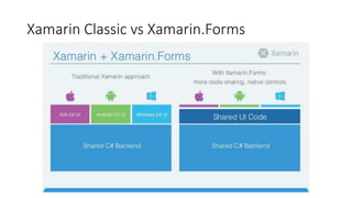 Xamarin Classic vs Xamarin.Forms
 