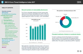 IBM X-Force Threat Intelligence Index 2017
-11-
Record numbers of vulnerability disclosures
The X-Force vulnerability database has been tracking public
disclosures of software vulnerabilities since 1997. In 2016, the
20th year of documenting these threats, X-Force recorded the
highest single-year number in its history: 10,197 vulnerabilities.
2010 2011 2012 2013 2014 2015 2016
Vulnerabilities per year
2010 through 2016
Figure 5: Vulnerabilities per year – 2010 through 2016.
10,000
8,000
6,000
4,000
2,000
0
10,197
8,956
9,368
8,462
8,285
7,217
8,752
Web application vulnerability disclosures made up 22 percent
of the total vulnerability disclosures in 2016. A large majority of
those were cross-site scripting and SQLi vulnerabilities, which
could be leveraged by attackers to target vulnerable systems.
Web application vulnerability disclosures in 2016
Figure 6: Web application vulnerability disclosures in 2016.
SQL injection 349
File include
52
Other 429
Cross-site scripting 1,419
Prevalent methods of attack in monitored clients
To assist in analyzing and describing threats to its monitored
security clients, X-Force has grouped 2016 observed attack
types according to the standard set by the MITRE Corporation’s
CAPEC effort. This system, as described by MITRE, “organizes
TABLE OF CONTENTS
Executive overview
Methodology
The shifting world of breaches
Notable attack vectors
	 Distributing malware
	 through spam
	 Record numbers of
	 vulnerability disclosures
	 Prevalent methods of
	 attack in monitored clients
	 	 Inject unexpected items
		Manipulate data structures
		Collect and analyze information
		Indicator
		Employ probabilistic techniques
		Manipulate system resources
		Subvert access control
		Abuse existing functionality
		Engage in deceptive interaction
Top-targeted industries
Where are the “bad guys”?
2017 and beyond
Contributors
About X-Force
Footnotes
Glossary
 