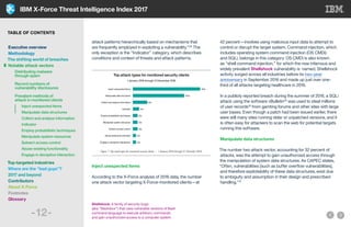 IBM X-Force Threat Intelligence Index 2017
-12-
attack patterns hierarchically based on mechanisms that
are frequently employed in exploiting a vulnerability.”28
The
only exception is the “Indicator” category, which describes
conditions and context of threats and attack patterns.
Inject unexpected items
Manipulate data structures
Collect and analyze information
Indicator
Employ probabilistic techniques
Manipulate system resources
Subvert access control
Abuse existing functionality
Engage in deceptive interactions
42%
32%
9%
4%
3%
3%
3%
2%
2%
Top attack types for monitored security clients
1 January 2016 through 31 December 2016
Figure 7: Top attack types for monitored security clients – 1 January 2016 through 31 December 2016.
Inject unexpected items
According to the X-Force analysis of 2016 data, the number
one attack vector targeting X-Force-monitored clients—at
42 percent—involves using malicious input data to attempt to
control or disrupt the target system. Command injection, which
includes operating system command injection (OS CMDi)
and SQLi, belongs in this category. OS CMDi is also known
as “shell command injection,” for which the now infamous and
widely prevalent Shellshock vulnerability is named. Shellshock
activity surged across all industries before its two-year
anniversary in September 2016 and made up just over one-
third of all attacks targeting healthcare in 2016.
In a publicly reported breach during the summer of 2016, a SQLi
attack using the software vBulletin29
was used to steal millions
of user records30
from gamting forums and other sites with large
user bases. Even though a patch had been issued earlier, there
were still many sites running older or unpatched versions, and it
is often easy for attackers to scan the web for potential targets
running this software.
Manipulate data structures
The number two attack vector, accounting for 32 percent of
attacks, was the attempt to gain unauthorized access through
the manipulation of system data structures. As CAPEC states,
“Often, vulnerabilities [such as buffer overflow vulnerabilities],
and therefore exploitability of these data structures, exist due
to ambiguity and assumption in their design and prescribed
handling.”31
Shellshock: A family of security bugs
(aka “Bashdoor”) that uses vulnerable versions of Bash
command language to execute arbitrary commands
and gain unauthorized access to a computer system.
TABLE OF CONTENTS
Executive overview
Methodology
The shifting world of breaches
Notable attack vectors
	 Distributing malware
	 through spam
	 Record numbers of
	 vulnerability disclosures
	 Prevalent methods of
	 attack in monitored clients
	 	 Inject unexpected items
		Manipulate data structures
		Collect and analyze information
		Indicator
		Employ probabilistic techniques
		Manipulate system resources
		Subvert access control
		Abuse existing functionality
		Engage in deceptive interaction
Top-targeted industries
Where are the “bad guys”?
2017 and beyond
Contributors
About X-Force
Footnotes
Glossary
 