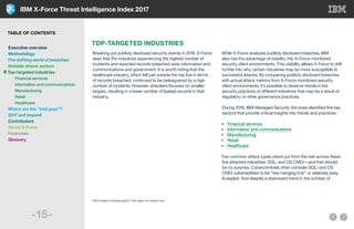 IBM X-Force Threat Intelligence Index 2017
-15-
TOP-TARGETED INDUSTRIES
Breaking out publicly disclosed security events in 2016, X-Force
sees that the industries experiencing the highest number of
incidents and reported records breached were information and
communications and government. It is worth noting that the
healthcare industry, which fell just outside the top five in terms
of records breached, continued to be beleaguered by a high
number of incidents. However, attackers focused on smaller
targets, resulting in a lower number of leaked records in that
industry.
While X-Force analyzes publicly disclosed breaches, IBM
also has the advantage of visibility into X-Force-monitored
security client environments. This visibility allows X-Force to drill
further into why certain industries may be more susceptible to
successful attacks. By comparing publicly disclosed breaches
with actual attack metrics from X-Force-monitored security
client environments, it’s possible to observe trends in the
security practices of different industries that may be a result of
regulatory or other governance practices.
During 2016, IBM Managed Security Services identified five key
sectors that provide critical insights into trends and practices:
•	 Financial services
•	 Information and communications
•	 Manufacturing
•	 Retail
•	 Healthcare
Two common attack types stand out from the rest across these
five attacked industries: SQLi and OS CMDi—and that should
be no surprise. Cybercriminals often consider SQLi and OS
CMDi vulnerabilities to be “low-hanging fruit” or relatively easy
to exploit. And despite a downward trend in the number of
Click image to enlarge graph. Click again for original size.
TABLE OF CONTENTS
Executive overview
Methodology
The shifting world of breaches
Notable attack vectors
Top-targeted industries
	 Financial services
	 Information and communications
	 Manufacturing
	 Retail
	 Healthcare
Where are the “bad guys”?
2017 and beyond
Contributors
About X-Force
Footnotes
Glossary
Information and communications
Government
Financial Services
Media and entertainment
Professional services
3,377,128,955
85
398,087,841
39
204,420,283
22
42,008,947
37
19,574,000
5
Industries most frequently breached in 2016
Figure 8: Industries most frequently breached in 2016.
Records breached Number of incidents
 