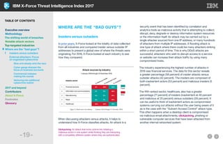 IBM X-Force Threat Intelligence Index 2017
-19-
WHERE ARE THE “BAD GUYS”?
Insiders versus outsiders
In prior years, X-Force looked at the totality of data collected
from all industries and compared insider versus outsider IP
addresses to present a global view of where the threats were
originating. For 2016, X-Force looked at each industry to see
how they compared.
Industry sector
Financial services
Information and communications
Manufacturing
Retail
Healthcare
%
Malicious insider
%
Inadvertent actor
%
Outsiders
1
2
3
4
5
53%
3%
5%
7%
46%
5%
1%
4%
2%
25%
42%
96%
91%
91%
29%
Attack sources by industry
1 January 2016 through 31 December 2016
Figure 9: Attack sources by industry – 1 January 2016 through 31 December 2016.
Fewer
More
When discussing attackers versus attacks, it helps to
understand how X-Force classifies attacks. An attack is a
security event that has been identified by correlation and
analytics tools as malicious activity that is attempting to collect,
disrupt, deny, degrade or destroy information system resources
or the information itself. An attack may be carried out by a
single attacker sourced from one IP address, or many hundreds
of attackers from multiple IP addresses. A flooding attack is
one type of attack where there could be many attackers striking
within a short period of time. This is why DDoS attacks are
successful; attackers who wish to disrupt access to a service
or website can increase their attack traffic by using many
compromised hosts.
The industry experiencing the highest number of attacks in
2016 was financial services. The data for this sector reveals
a greater percentage (58 percent) of insider attacks versus
outsider attacks (42 percent). The insiders are composed of
both inadvertent actors (53 percent) and malicious insiders (5
percent).
The fifth ranked sector, healthcare, also has a greater
percentage (71 percent) of insiders (inadvertent at 46 percent
and malicious at 25 percent) versus outsiders (29 percent). It
can be useful to think of inadvertent actors as compromised
systems carrying out attacks without the user being aware of it
as is the case with the “Subvert Access Control” attack type.
This often happens when a desktop client is compromised
via malicious email attachments, clickjacking, phishing or
vulnerable computer services that have been attacked from
another internal networked system.
Clickjacking: An attack that tricks victims into initiating a
malicious action in one system while thinking they are interacting
with a completely different system where they are authenticated.
TABLE OF CONTENTS
Executive overview
Methodology
The shifting world of breaches
Notable attack vectors
Top-targeted industries
Where are the “bad guys”?
	 Insiders versus outsiders
	 External attackers: Focus
	on organized cybercrime
		Slow and steady wins the race
		Cyber gangs sharpen the
		focus on business accounts
		Commercial malware
		making the rounds
		Venturing into additional
		cybercrime realms
2017 and beyond
Contributors
About X-Force
Footnotes
Glossary
 
