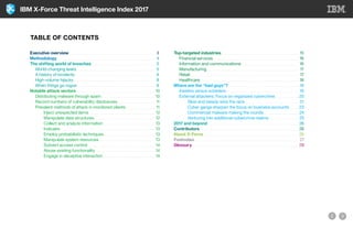 IBM X-Force Threat Intelligence Index 2017
 TABLE OF CONTENTS
Executive overview	 3
4
5
Methodology	
 The shifting world of breaches	
	 World-changing leaks	 5
	 A history of incidents	 6
	 High-volume hijacks	 8
	 When things go rogue	 9
Notable attack vectors	 10
	 Distributing malware through spam	 10
	 Record numbers of vulnerability disclosures	 11
	 Prevalent methods of attack in monitored clients	 11
		 Inject unexpected items	 12
		 Manipulate data structures	 12
		 Collect and analyze information	 13
		 Indicator	13
		 Employ probabilistic techniques	 13
		 Manipulate system resources	 13
		 Subvert access control	 14
		 Abuse existing functionality	 14
		 Engage in deceptive interaction	 14
 Top-targeted industries	15
	 Financial services	 16
	 Information and communications	 16
	 Manufacturing	17
	 Retail	17
	 Healthcare	18
Where are the “bad guys”?	 19
	 Insiders versus outsiders	 19
	 External attackers: Focus on organized cybercrime	 20
		 Slow and steady wins the race	 21
		 Cyber gangs sharpen the focus on business accounts	 23
		 Commercial malware making the rounds	 24
		 Venturing into additional cybercrime realms	 25
2017 and beyond	26
Contributors	 26
About X-Force	 26
Footnotes	27
Glossary	29
 