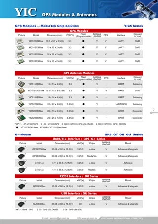 2
YUECHUNG INTERNATIONAL CORP.URL:www.yic.com.twE-mail : service@yic.com.tw YUECHUNG INTERNATIONAL CORP.(YIC)
Picture Model Dimension(mm) VCC(V)
Flash
(Programmable)
Additional
LNA/SAW
PPS Interface
Connect
to host
YIC51009EBxx 10.1 x 9.7 x 2.5(H) 3.3 ● V V UART SMD
YIC51513EBxx 15 x 13 x 2.4(H) 3.3 ● V V UART SMD
YIC51612EBxx 16 x 12 x 2.4(H) 3.3 ● V V UART SMD
YIC51613EBxx 16 x 13 x 2.4(H) 3.3 ● V V UART SMD
Picture Model Dimension(mm) VCC(V)
Flash
(Programmable)
Additional
LNA/SAW
PPS Interface
Connect
to host
YIC51513GMxx 15 x 13 x 6.8(H) 3.3 ● V — UART Soldering
YIC51515GMSxx 15.5 x 15.5 x 6.7(H) 3.3 ● V V UART SMD
YIC51818GMxx 18 x 18 x 6.8(H) 3.3 ● V — UART Soldering
YIC52222GMxx 22 x 22 x 8.0(H) 3.3/5.0 ● V — UART/GPIO Soldering
YIC52813GMxx 28 x 13 x 6.9(H) 3.3/5.0 ● V — UART Connector
YIC52925GMxx 29 x 25 x 7.0(H) 3.3/5.0 ● V — UART Connector
Picture Model Dimension(mm) VCC(V) Chips
Additional
LNA/SAW
Mount
GPS93030Sxx 50.08 x 39.5 x 19.5(H) 3.3/5.0 u-blox V Adhesive & Magnetic
GPS53030Sxx 50.08 x 39.5 x 19.5(H) 3.3/5.0 MediaTek V Adhesive & Magnetic
GT-901xx 47.1 x 36.9 x 12.5(H) 3.3/5.0 u-blox V Adhesive
GT-801xx 47.1 x 36.9 x 12.5(H) 3.3/5.0 Realtek V Adhesive
Picture Model Dimension(mm) VCC(V) Chips
Additional
LNA/SAW
Mount
GR93030Sxx 50.08 x 39.5 x 19.5(H) 3.3/5.0 u-blox V Adhesive & Magnetic
Picture Model Dimension(mm) VCC(V) Chips
Additional
LNA/SAW
Mount
GU93030Sxx 50.08 x 39.5 x 19.5(H) 5.0 u-blox V Adhesive & Magnetic
GPS Modules — MediaTek Chip Solution
G - Mouse
YIC5 Series
GPS GT GR GU Series
GPS Modules
GPS Antenna Modules
UART/TTL Interface : GPS GT Series
RS232 Interface : GR Series
USB Interface : GU Series
"XX" : 1. -37 :MT3337,GPS 2. -39 : MT3339,GPS 3. GG-33 :MT3333, GPS & GLONASS 4. GB-33 :MT3333, GPS & BEIDOU
" ● " : MT3337:ROM Base, MT3339 & MT3333:Flash Base
"XX" : 1. Blank : GPS 2. GG : GPS & GLONASS 3. GB : GPS & BEIDOU
GPS Modules & Antennas
 