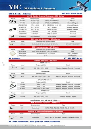 3
URL:www.yic.com.tw E-mail : service@yic.com.twYUECHUNG INTERNATIONAL CORP.(YIC)
Picture Model Dimension(mm) Type Mount
ATG3832 38 x 32 x 13(H) GPS/GLONASS/BEIDOU Adhesive
ATG4638 46 x 38 x 13(H) GPS/GLONASS/BEIDOU Adhesive & Magnetic
ATGLTEW7220 Φ72.5 x 20(H) GPS + LTE/3G/GSM + 2.4G WiFi Adhesive & Magnetic
ATG3G7214 Φ72×14.3(H) GPS + 3G/GSM Adhesive, Magnetic
ATG2.4G7214 Φ72×14.3(H) GPS + 2.4G WiFi Adhesive, Magnetic
ATG3G8013 Φ80×13(H) GPS + 3G/GSM Permanent
ATG2.4G8013 Φ80×13(H) GPS + 2.4G WiFi Permanent
ATGAF8453 Φ84 x 53.8 x 62(H) GPS + AM/FM Permanent
Picture Model Dimension (mm) of Patch Antenna Type
ATIGxx 25x25,20x20,18x18,15x15,13x13,12x12,10x10,…. GPS/GLONASS/BEIDOU
Picture Model Dimension (mm) Type
ATI Customized ATILTE ATI3G ATI2458G ATI5.8G ATI2.4G ATIGSM , ……
Picture Model Dimension (mm) Type
ATIF Customized ATIFLTE ATIF3G ATIF2458G ATIF5.8G ATIF2.4G ATIFGSM , ……
Picture Model Dimension (mm) of Patch Antenna Type
ATPG1575R 25x25,20x20,18x18,15x15,13x13,12x12,10x10,…. GPS
ATPG1590R 25x25,18x18,15x15,12x12,10x10 GPS & GLONASS
ATPG1568R 25x25 GPS & BEIDOU
4G/LTE Antennas :
Picture Model Frequency (MHz) Mount
ATLTE 698 ~ 960 / 1,710 ~ 2,690 Adhesive , Magnetic , Terminal , Permanent
3G Antennas :
Picture Model Frequency (MHz) Mount
AT3G 800 / 900 / 1,800 / 1,900 / 2,100 Adhesive , Magnetic , Terminal , Permanent
2.4G/5.8G WiFi Antennas :
Picture Model Frequency (MHz) Mount
AT2.4G 2,400 ~ 2,500 Adhesive , Magnetic , Terminal , Permanent
AT5.8G 5,150 ~ 5,850 Adhesive , Magnetic , Terminal , Permanent
AT2458G 2,400 ~ 2,500 / 5,150 ~ 5,850 Adhesive , Magnetic , Terminal , Permanent
GSM Antennas :
Picture Model Frequency (MHz) Mount
ATGSM 800 / 900 / 1,800 / 1,900 Adhesive , Magnetic , Terminal
Other Antennas : RFID , ISM , AM/FM , Combo , ……
GPS & Combo Antennas
RF Antennas
RF Cable Assemblies - Build your own cable assemblies
GPS & Combo External Antennas : ATG Series
GPS Internal Antennas : ATIG Series
PCB Internal Antennas : ATI Series
Flexible PCB Internal Antennas : ATIF Series
GPS Patch Antennas : ATPG Series
External Antennas : AT Series
GPS Modules & Antennas
ATG ATIG ATPG Series
AT ATI ATIF Series
 