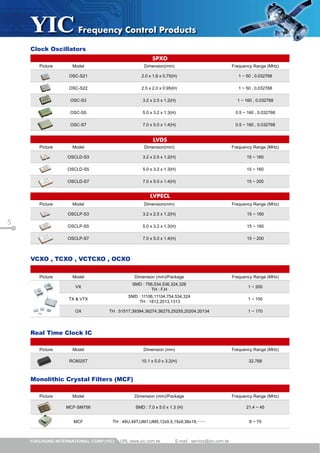 5
URL:www.yic.com.tw E-mail : service@yic.com.twYUECHUNG INTERNATIONAL CORP.(YIC)
Picture Model Dimension(mm) Frequency Range (MHz)
OSC-S21 2.0 x 1.6 x 0.75(H) 1 ~ 50 , 0.032768
OSC-S22 2.5 x 2.0 x 0.95(H) 1 ~ 50 , 0.032768
OSC-S3 3.2 x 2.5 x 1.2(H) 1 ~ 160 , 0.032768
OSC-S5 5.0 x 3.2 x 1.3(H) 0.5 ~ 160 , 0.032768
OSC-S7 7.0 x 5.0 x 1.4(H) 0.5 ~ 160 , 0.032768
Picture Model Dimension(mm) Frequency Range (MHz)
OSCLD-S3 3.2 x 2.5 x 1.2(H) 15 ~ 160
OSCLD-S5 5.0 x 3.2 x 1.3(H) 15 ~ 160
OSCLD-S7 7.0 x 5.0 x 1.4(H) 15 ~ 200
Picture Model Dimension(mm) Frequency Range (MHz)
OSCLP-S3 3.2 x 2.5 x 1.2(H) 15 ~ 160
OSCLP-S5 5.0 x 3.2 x 1.3(H) 15 ~ 160
OSCLP-S7 7.0 x 5.0 x 1.4(H) 15 ~ 200
Picture Model Dimension (mm)/Package Frequency Range (MHz)
VX
SMD : 756,534,536,324,326
TH : F,H
1 ~ 200
TX & VTX
SMD : 11106,11104,754,534,324
TH : 1812,2013,1313
1 ~ 150
OX TH : 51517,39394,36274,36275,25255,20204.20134 1 ~ 170
Picture Model Dimension (mm)/Package Frequency Range (MHz)
MCF-SM756 SMD : 7.0 x 5.0 x 1.3 (H) 21.4 ~ 45
MCF TH : 49U,49T,UM1,UM5,12x9.5,15x9,38x19,…… 8 ~ 75
Picture Model Dimension (mm) Frequency Range (MHz)
RC8025T 10.1 x 5.0 x 3.2(H) 32.768
Clock Oscillators
VCXO , TCXO , VCTCXO , OCXO
Monolithic Crystal Filters ﹙MCF﹚
Real Time Clock IC
SPXO
LVDS
LVPECL
Frequency Control Products
 