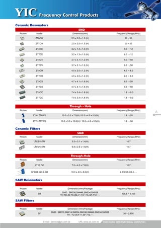 6
YUECHUNG INTERNATIONAL CORP.URL:www.yic.com.twE-mail : service@yic.com.tw YUECHUNG INTERNATIONAL CORP.(YIC)
Picture Model Dimension(mm) Frequency Range (MHz)
ZTACW 2.5 x 2.0 x 1.5 (H) 20 ~ 50
ZTTCW 2.5 x 2.0 x 1.5 (H) 20 ~ 50
ZTACE 3.2 x 1.3 x 1.0 (H) 8.0 ~ 12
ZTTCE 3.2 x 1.3 x 1.0 (H) 8.0 ~ 12
ZTACV 3.7 x 3.1 x 1.2 (H) 6.0 ~ 50
ZTTCV 3.7 x 3.1 x 1.2 (H) 6.0 ~ 50
ZTACR 4.5 x 2.0 x 1.2 (H) 4.0 ~ 8.0
ZTTCR 4.5 x 2.0 x 1.2 (H) 4.0 ~ 8.0
ZTACS 4.7 x 4.1 x 1.6 (H) 6.0 ~ 50
ZTTCS 4.7 x 4.1 x 1.6 (H) 6.0 ~ 50
ZTACC 7.4 x 3.4 x 1.8 (H) 1.8 ~ 8.0
ZTTCC 7.4 x 3.4 x 1.8 (H) 1.8 ~ 8.0
Picture Model Dimension(mm) Frequency Range (MHz)
ZTA / ZTAWS 10.0 x 5.0 x 7.5(H) /10.0 x 4.0 x 5.5(H) 1.8 ~ 50
ZTT / ZTTWS 10.0 x 5.0 x 10.0(H) / 10.0 x 4.0 x 5.5(H) 1.8 ~ 50
Picture Model Dimension(mm) Frequency Range (MHz)
LTCS10.7M 3.5 x 3.1 x 1.4(H) 10.7
LTCV10.7M 6.9 x 2.9 x 1.5(H) 10.7
Picture Model Dimension(mm) Frequency Range (MHz)
LT10.7M 7.0 x 4.0 x 7.0(H) 10.7
SFSH4.5M~6.5M 10.0 x 4.0 x 8.0(H) 4.5/5.5/6.0/6.5,....
Picture Model Dimension (mm)/Package Frequency Range (MHz)
SR
SMD : SM336,SM446,SM534,SM558
TH:TO-39,TO-39L,F-11,F-11L,SF-712,….
105.5 ~ 1,100
Picture Model Dimension (mm)/Package Frequency Range (MHz)
SF
SMD : SM115,SM214,SM224,SM336,SM446,SM534,SM558
TH : TO-39,F-11,SF-712,….
38 ~ 2,650
Ceramic Resonators
Ceramic Filters
SAW Resonators
SAW Filters
SMD
Through - Hole
SMD
Through-Hole
Frequency Control Products
 