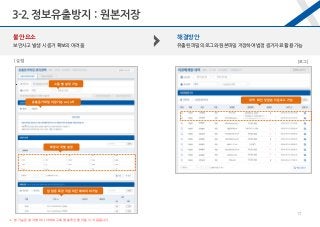불안요소
보안사고 발생 시 증거 확보의 어려움
해결방안
유출된 파일의 로그와 원본파일 저장하여 법정 증거자료 활용 가능
[로그][설정]
유출증거파일 저장기능 on/off
확장자 개별 설정
그룹 별 설정 가능
임원 등 특정 직원 차단 예외 처리 가능
※ 본 기능은 설치형 미니서버와 구축형 솔루션을 이용 시 지원됩니다.
내역 확인 및 원본 다운로드 가능
3-2.정보유출방지 : 원본저장
17
Y
Y
Y
 