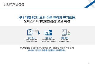 PC보안점검은 업무용 PC의 보안 상태 점검 및 자동조치를 통해
사내 PC의 보안 수준을 안전하게 유지합니다.
현황 확인
보고서를 통해
PC 개별 보안 현황 파악
사내 개별 PC의 보안 수준 관리의 번거로움,
오피스키퍼 ‘PC보안점검’ 으로 해결
3-3.PC보안점검
보안 검사
실시간 또는 일정 주기
기준으로 PC 보안 점검
자동 조치
윈도 운영체계, 백신 등의
보안상태 점검 및 자동 조치
◦ 실시간 검사
◦ 예약 검사
28
 