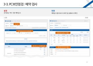 3-3.PC보안점검 : 예약 검사
30
[설정] [현황]
현황
예약검사 결과 보고서 요약 및 상세보고서 확인
설정
전체 또는 부서 기준 예약 검사
부서 선택
예약 검사 시간 및 주기 상세 설정
점검 여부 on / off 원클릭 설정
지란지교소프트
점검 대상의 상세 보고서 제공
예약 검사 요약 보고서 제공
 