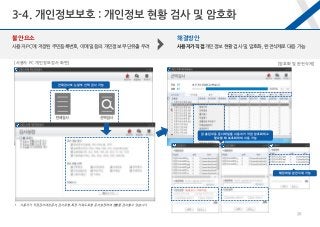해결방안
사용자가 직접 개인정보 현황 검사 및 암호화, 완전삭제로 대응 가능
[사용자 PC 개인정보검사 화면] [암호화 및 완전삭제]
불안요소
사용자 PC에 저장된 주민등록번호, 이메일 등의 개인정보 무단유출 우려
전체검사 또는 일부 선택 검사 가능
 사용자가 직접 검사대상문서, 검사유형, 특정 키워드 포함 문서 설정하여 현황을 검사할 수 있습니다.
검출된 자동문서 파일을 사용자가 직접 암호화하고
필요할 때 복호화하여 사용 가능
해당 파일 완전삭제 가능
3-4. 개인정보보호 : 개인정보 현황 검사 및 암호화
26
 