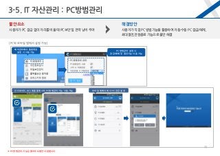 해결방안
사용자가 직접 PC 방범기능을 활용하여 자동·수동 PC 잠금/해제,
최대절전,전원종료 기능으로 불안 해결
※ PC방범관리 기능은 클라우드형만 지원합니다.
불안요소
사용자가 PC 잠금 없이 자리를 비울 때 PC보안 및 전력 낭비 우려
에이전트에서 통합계정
설정 시 사용 가능 PC방범관리 설정 시
잠금/해제 및 절전기능 사용 가능
안드로이드, IOS 앱을 통해서도 PC방범관리 기능 사용 가능 모바일 앱에서 회사 PC 잠금 설정
3-5. IT 자산관리 : PC방범관리
32
[PC와 모바일 앱에서 설정 가능]
 