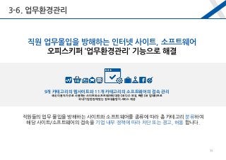 직원들의 업무 몰입을 방해하는 사이트와 소프트웨어를 종류에 따라 총 카테고리 분류하여
해당 사이트/소프트웨어의 접속을 기업 내부 정책에 따라 차단 또는 경고, 허용 합니다.
9개 카테고리의 웹사이트와 11개 카테고리의 소프트웨어의 접속 관리
국내 이용자가 주로 사용하는 사이트와 소프트웨어에 대한 DB 다수 보유, 빠른 DB 업데이트로
국내 기업현장에 맞는 정보유출방지 서비스 제공
직원 업무몰입을 방해하는 인터넷 사이트, 소프트웨어
오피스키퍼 ‘업무환경관리’ 기능으로 해결
3-6. 업무환경관리
33
 